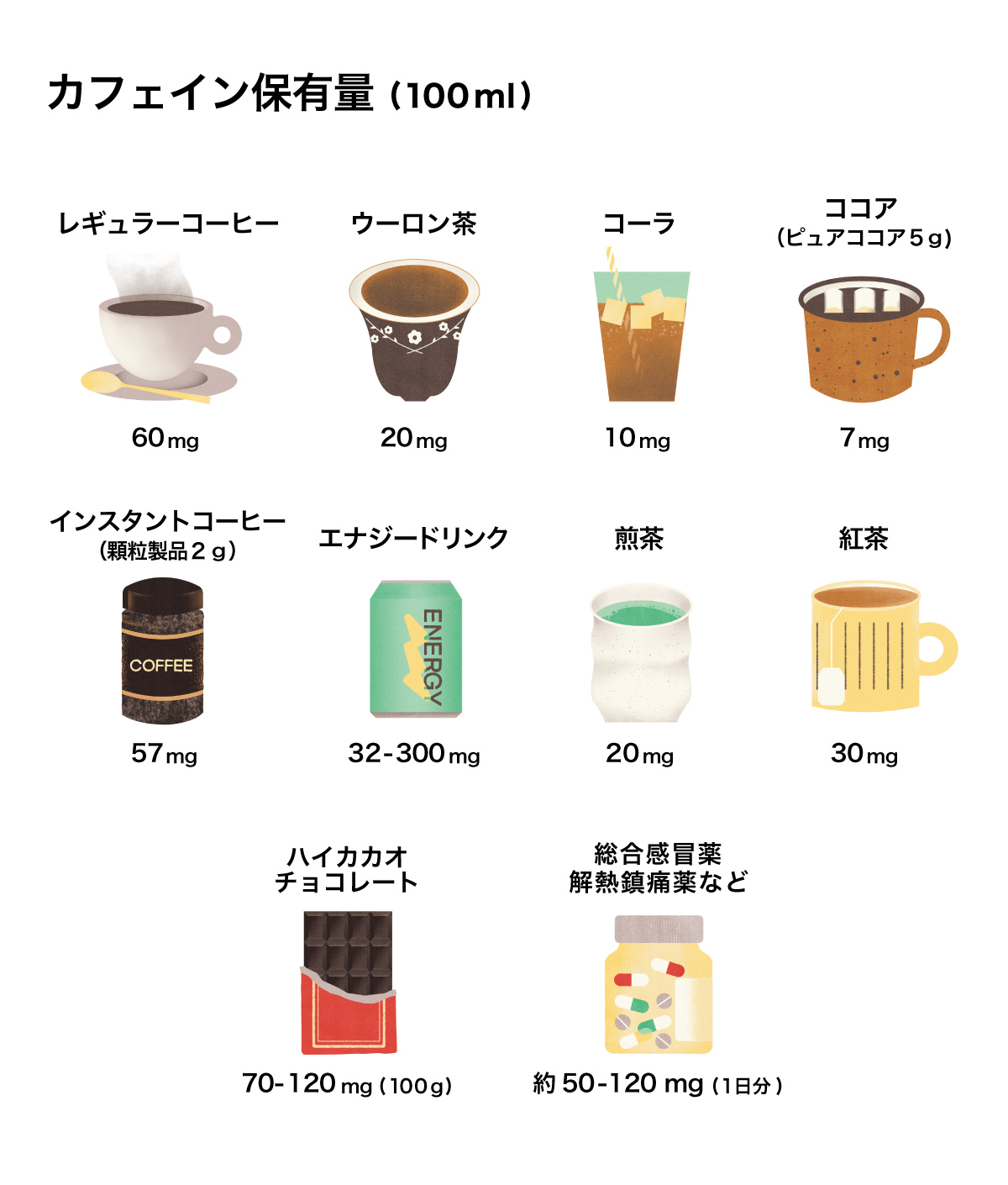 カフェイン含有量イラスト