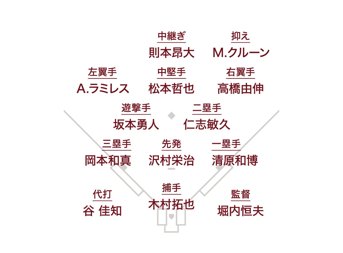 岩橋さんが選ぶベスト9+α選手