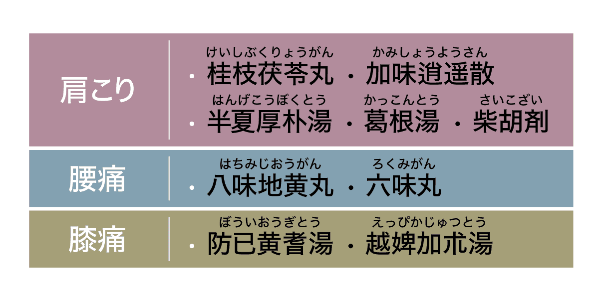 肩こり・腰痛・膝痛に効く漢方