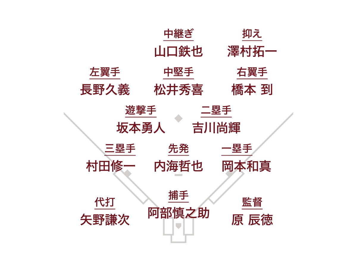 伊沢さんが選ぶベスト9＋α選手