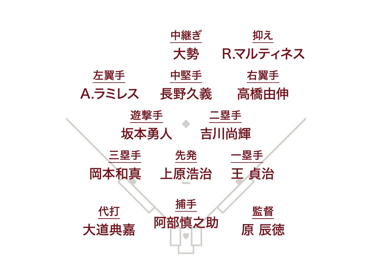 中川杏奈さんが選ぶベスト9＋α選手