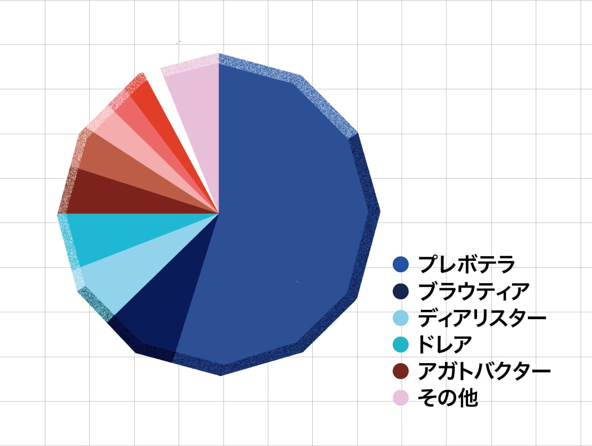かずやさんの腸内フローラ結果