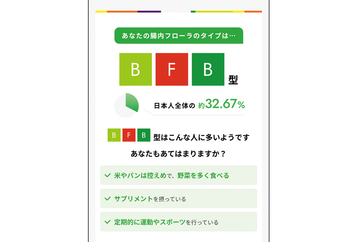 検査結果:BFB