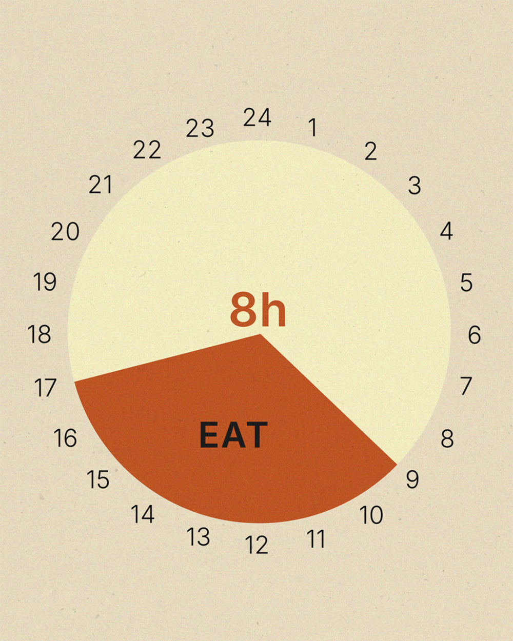 痩せ体質をつくる「16時間断食」の正しい方法。