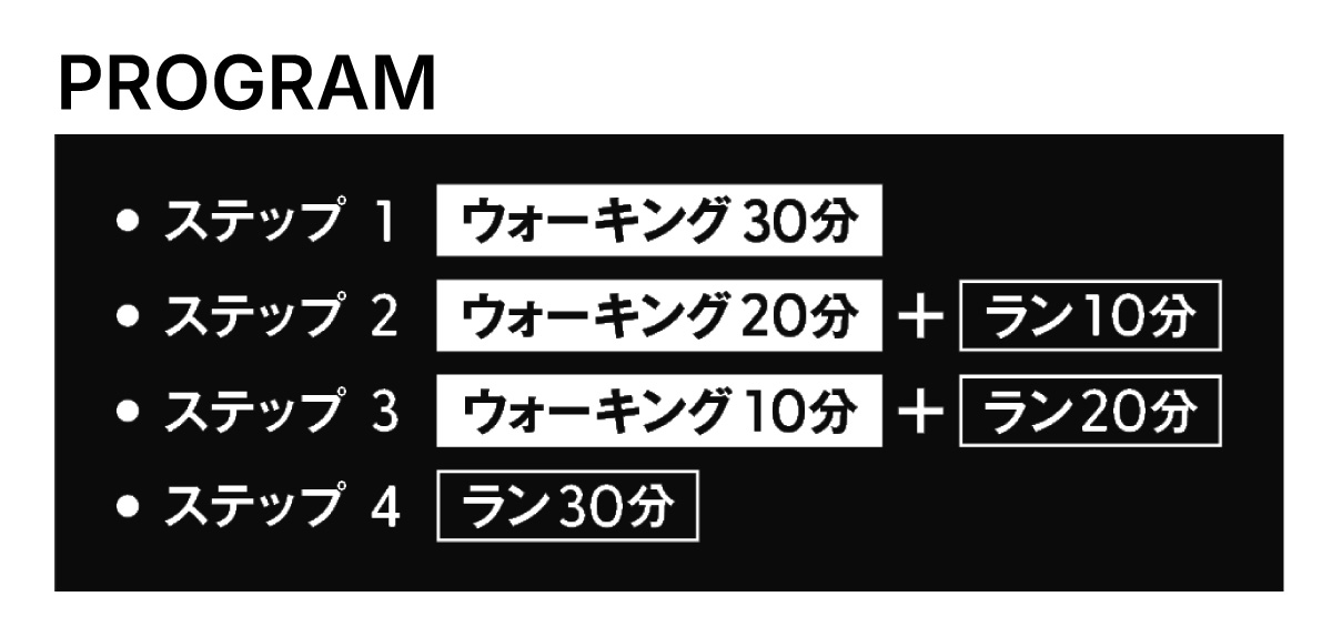 プログラム
