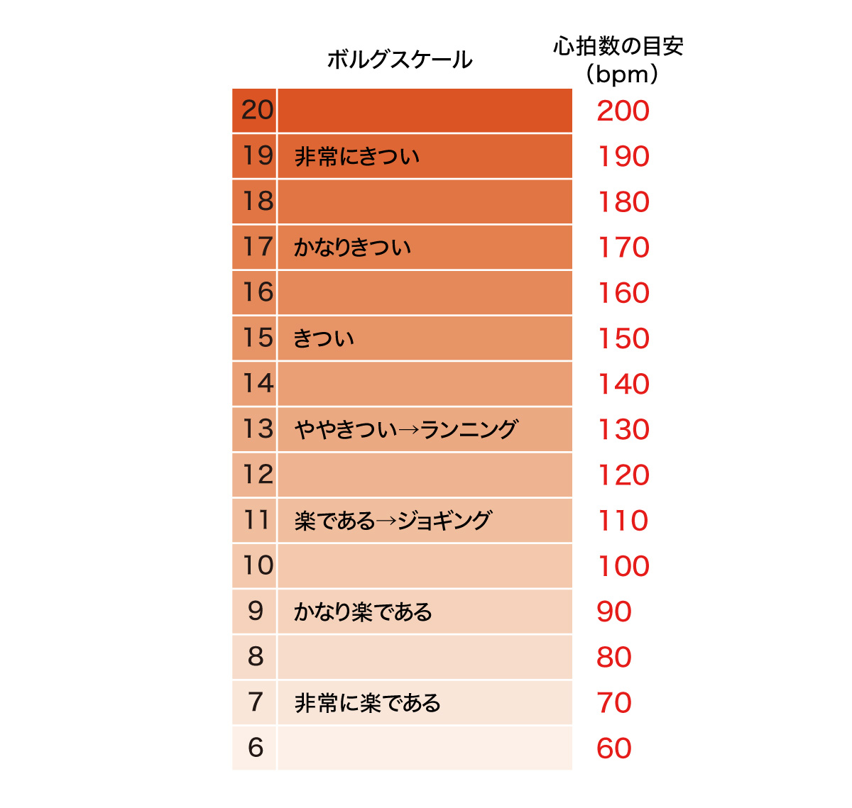 ボルグスケールの図