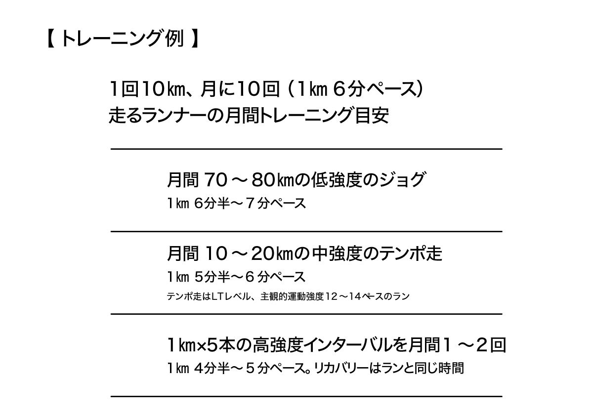 トレーニング例